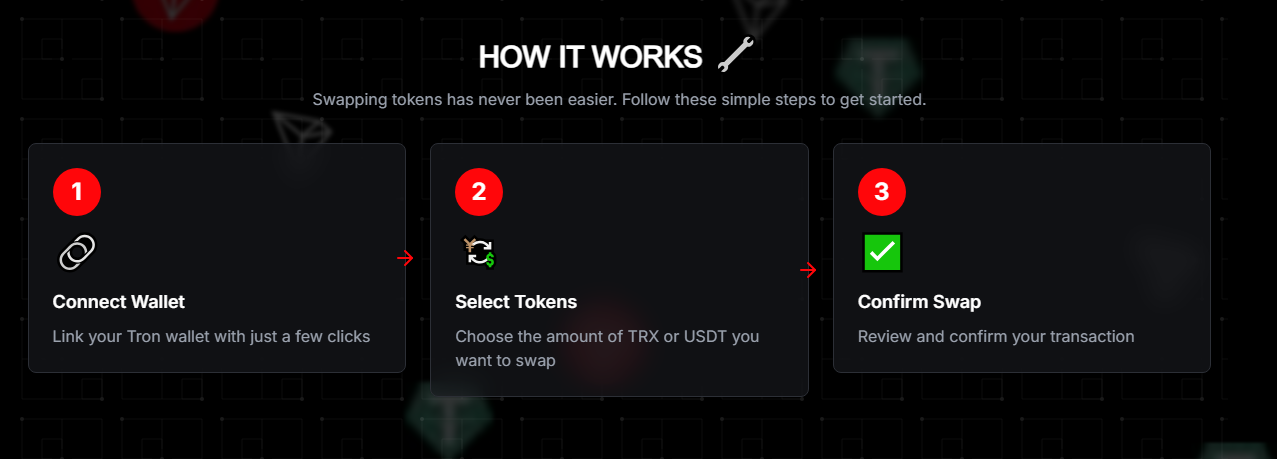 Tron Swap FAQ